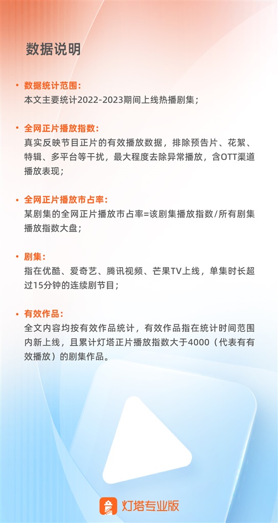 2023年度剧集市场报告发布:《狂飙》《长相思》等抬高剧播表现天花板2